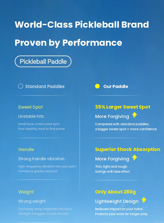 Pickleball Paddle – Enlarged Sweet Spot, Shock-Absorbing Non-Slip Grip, Lightweight 280g